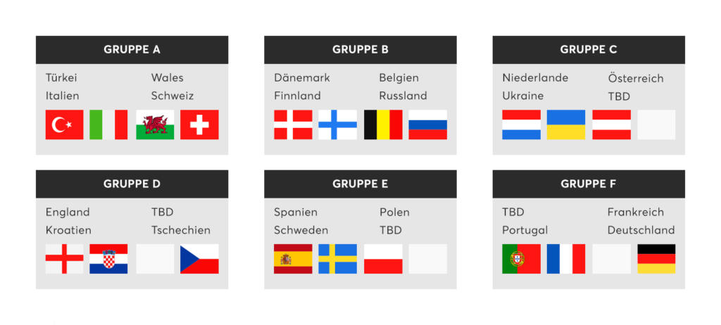 Europameisterschaft Gruppen 2021